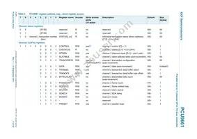 PCU9661B Datasheet Page 8