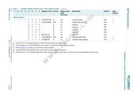 PCU9661B Datasheet Page 9