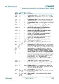 PCU9669B Datasheet Page 5