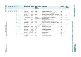 PCU9669B Datasheet Page 11