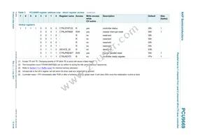 PCU9669B Datasheet Page 12