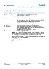 PCU9669B Datasheet Page 15