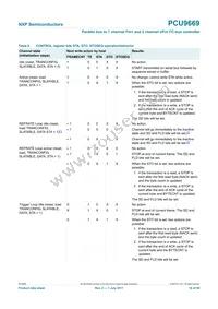 PCU9669B Datasheet Page 16