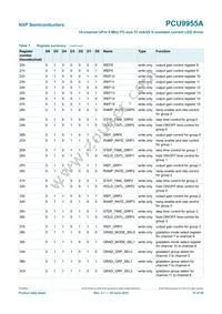 PCU9955ATWJ Datasheet Page 15