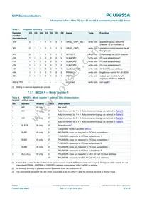 PCU9955ATWJ Datasheet Page 16