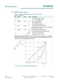 PCU9955ATWJ Datasheet Page 17