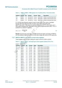 PCU9955ATWJ Datasheet Page 20