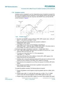 PCU9955ATWJ Datasheet Page 21