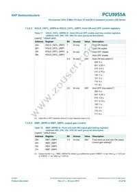 PCU9955ATWJ Datasheet Page 23