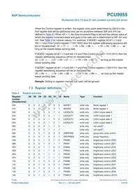 PCU9955TW Datasheet Page 9