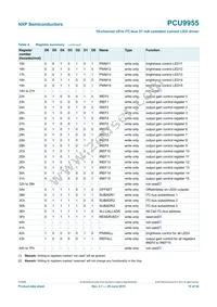 PCU9955TW Datasheet Page 10