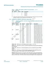 PCU9955TW Datasheet Page 12