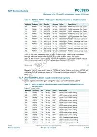 PCU9955TW Datasheet Page 14