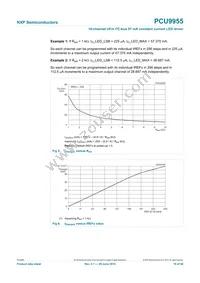 PCU9955TW Datasheet Page 19
