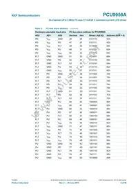 PCU9956ATWY Datasheet Page 9