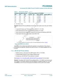 PCU9956ATWY Datasheet Page 11