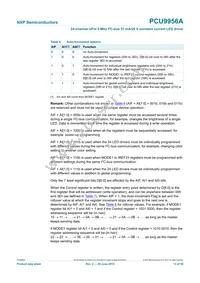 PCU9956ATWY Datasheet Page 13