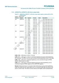 PCU9956ATWY Datasheet Page 17