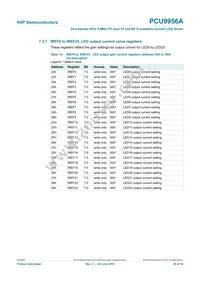 PCU9956ATWY Datasheet Page 20