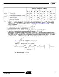 PCX7457VGU933NC Datasheet Page 21