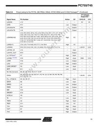PCX755CVZFU400LE Datasheet Page 11