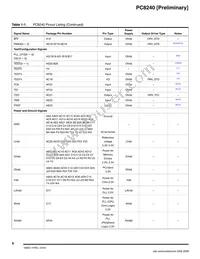 PCX8240VTPU200EZD3 Datasheet Page 6