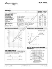 PCYR50000B Datasheet Page 2