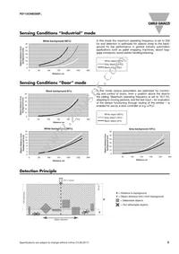 PD112CNB25BP Datasheet Page 3