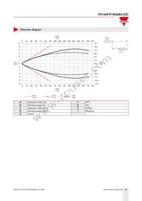 PD140FNT60QMU-02C Datasheet Page 5