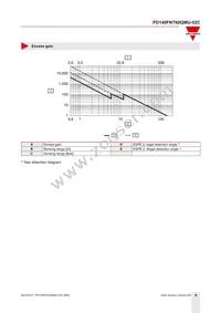 PD140FNT60QMU-02C Datasheet Page 6