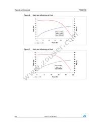 PD20015C Datasheet Page 6