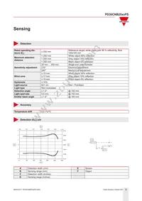 PD30CNB25PAPS Datasheet Page 3