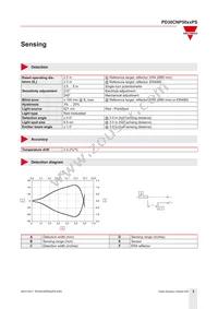 PD30CNP50PAPS Datasheet Page 3