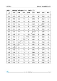 PD54003S-E Datasheet Page 15