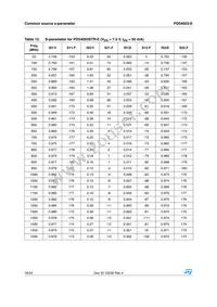 PD54003S-E Datasheet Page 16