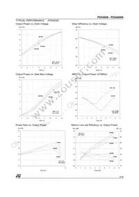 PD54008 Datasheet Page 5