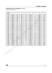 PD54008 Datasheet Page 15