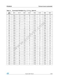 PD54008-E Datasheet Page 17