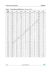 PD54008-E Datasheet Page 18