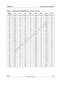 PD54008-E Datasheet Page 19