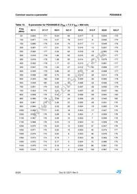 PD54008-E Datasheet Page 20