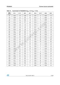 PD54008-E Datasheet Page 21