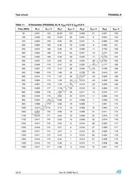 PD55003L-E Datasheet Page 12