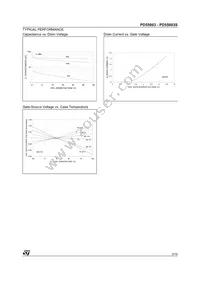 PD55003S Datasheet Page 3