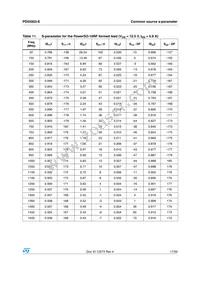 PD55003STR-E Datasheet Page 17