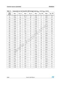 PD55003STR-E Datasheet Page 20