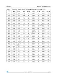 PD55003STR-E Datasheet Page 21