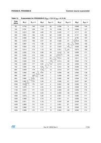 PD55008STR-E Datasheet Page 17