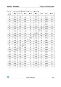 PD55008STR-E Datasheet Page 19
