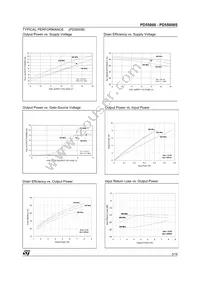 PD55008TR Datasheet Page 5
